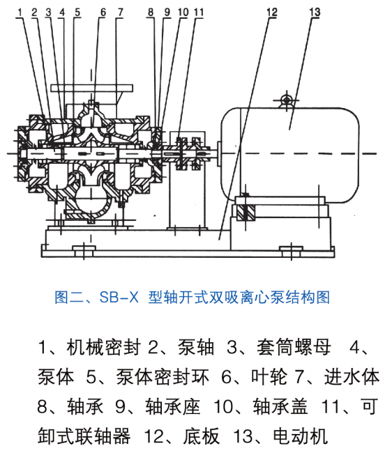 SB-X單機(jī)雙吸節(jié)能泵結(jié)構(gòu)圖