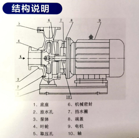 SBW單級單吸高效直聯(lián)高效節(jié)能泵